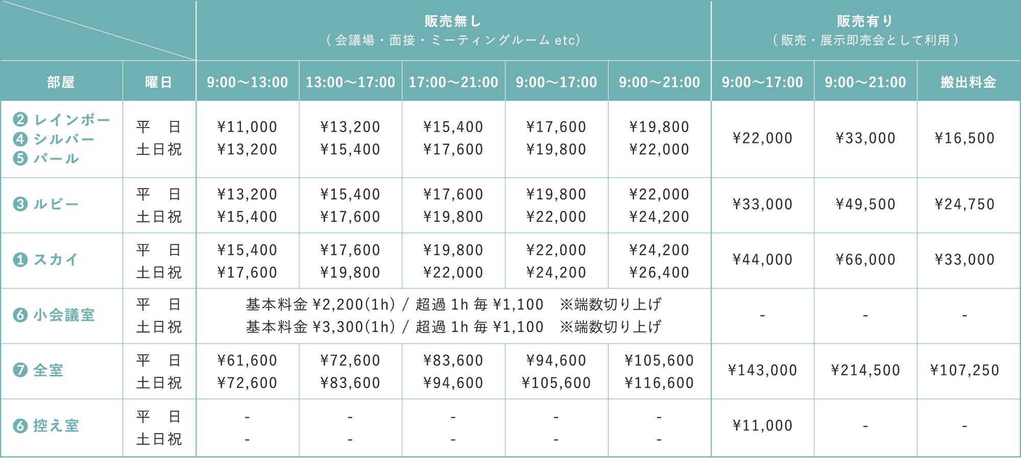 各部屋・時間帯別の料金