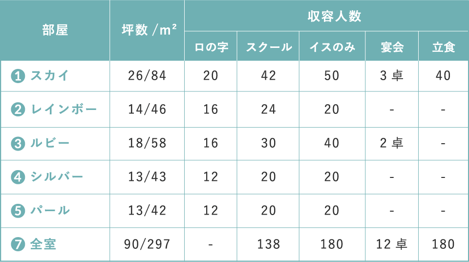 各部屋の広さと収容人数